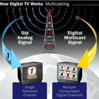 Image 4 of Hayes Aerials