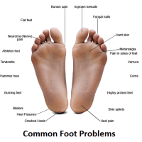 Betafeet Podiatry, Tring | Chiropodists & Podiatrists - Yell