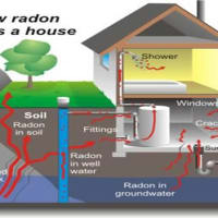 Radon Protection UK Ltd, Market Harborough | Environmental Consultants ...