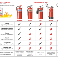 1st Class Fire Protection Ltd, Norwich | Fire Alarms - Yell